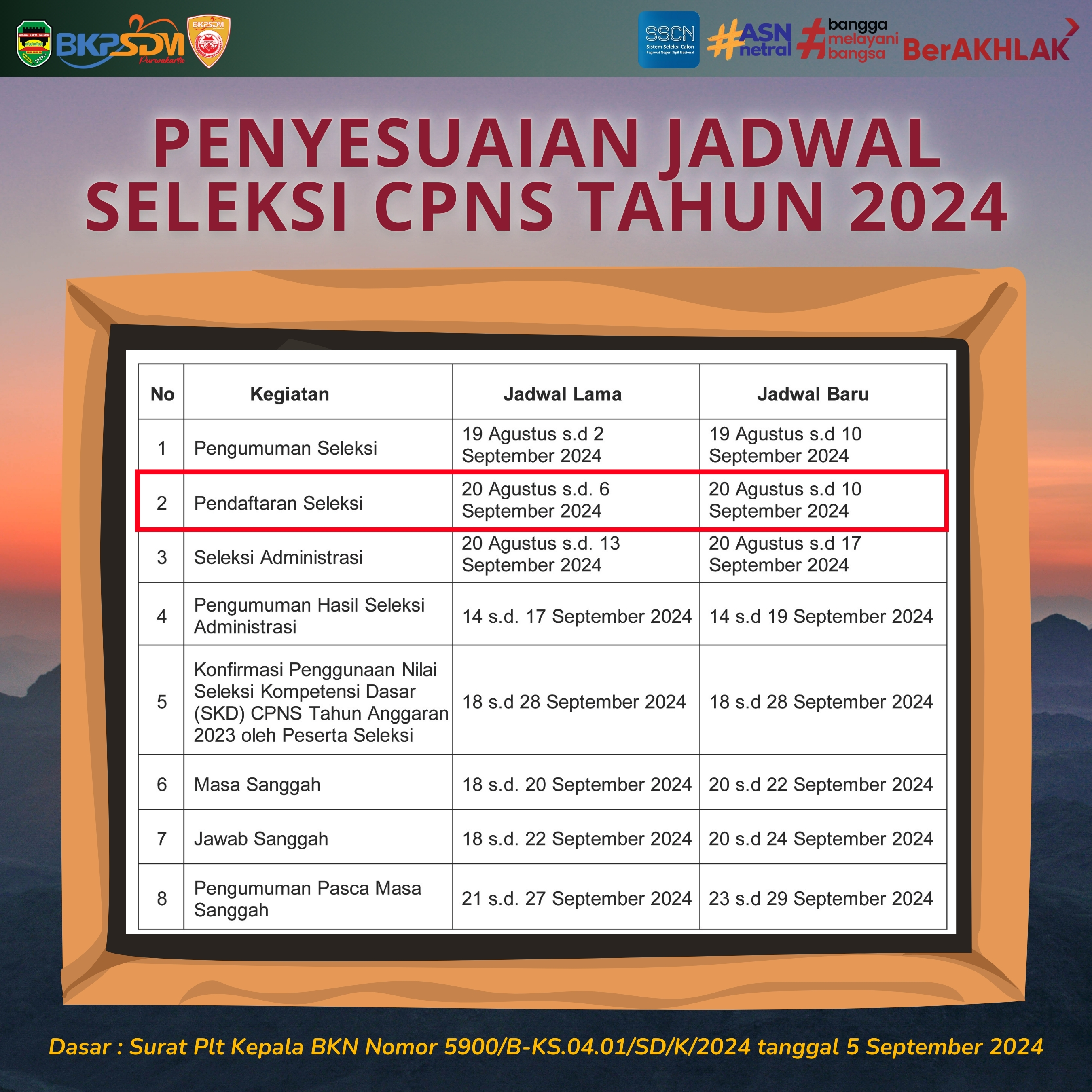 Penyesuaian Jadwal Pendaftaran Seleksi C P N S Tahun 2024